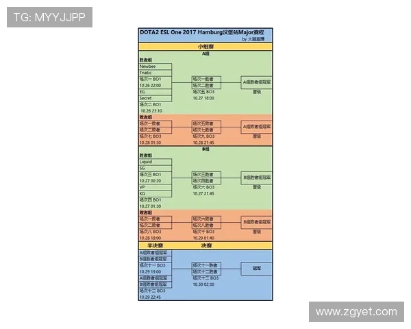 WE在Major赛中的默契配合与战术执行分析
