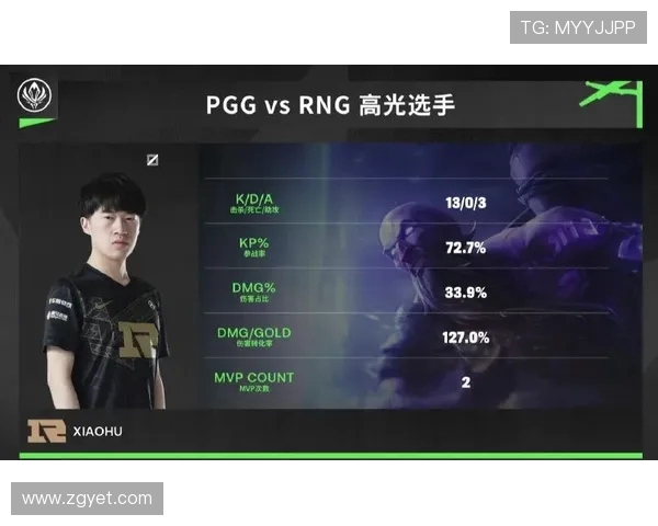 重磅专题：RNG如何在阵地战中实现战术革新与团队协作提升